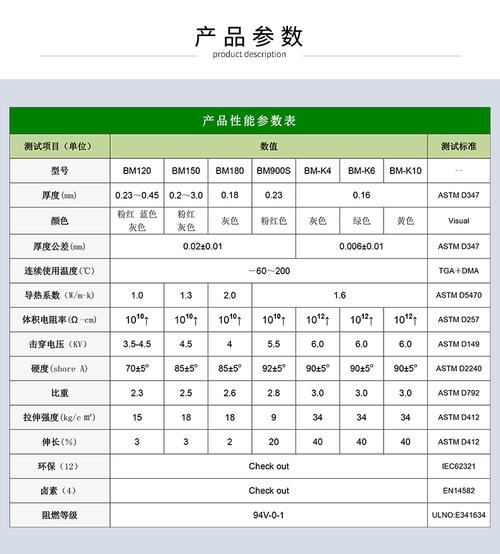 产品参数免费索样在线咨询服务热线:0755